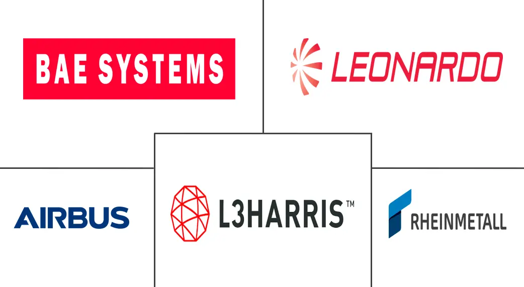 欧洲国防市场规模和份额