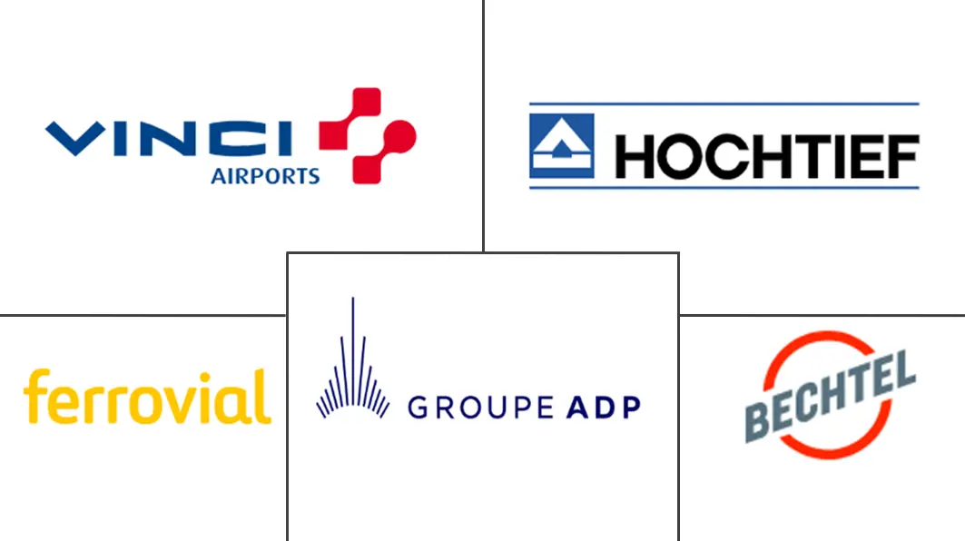 商业机场市场规模和份额