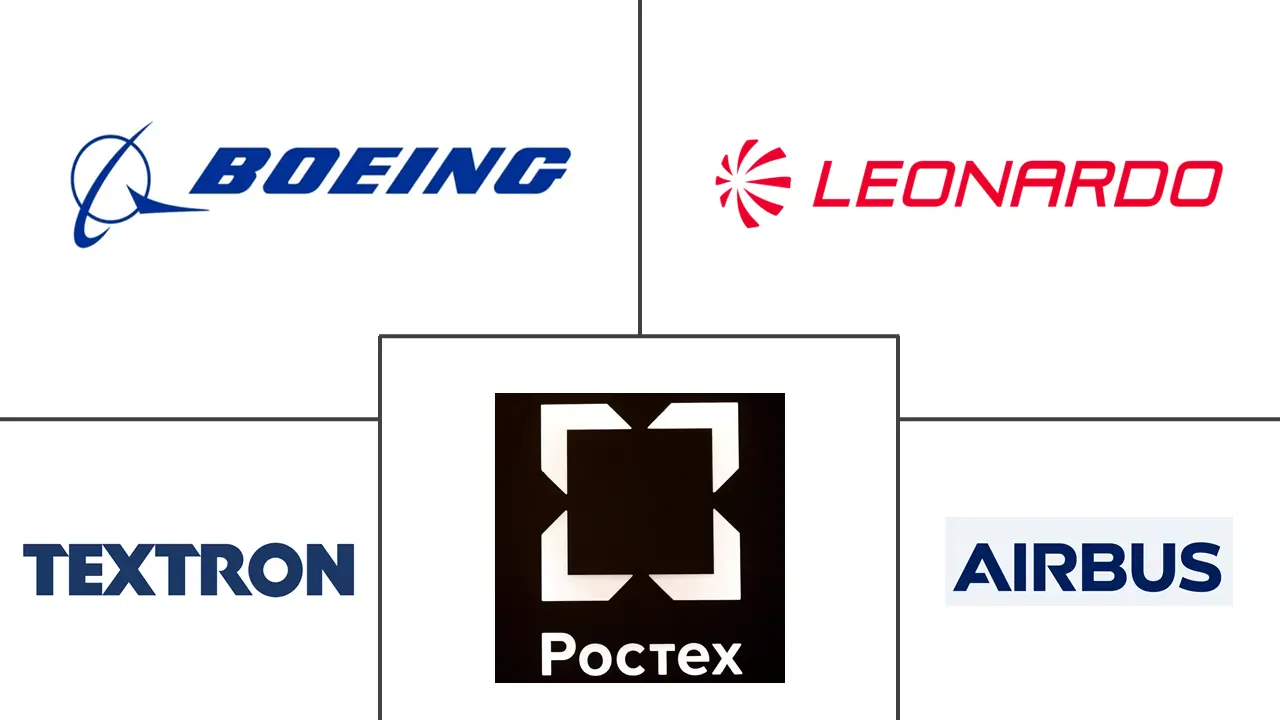 欧洲直升机市场规模