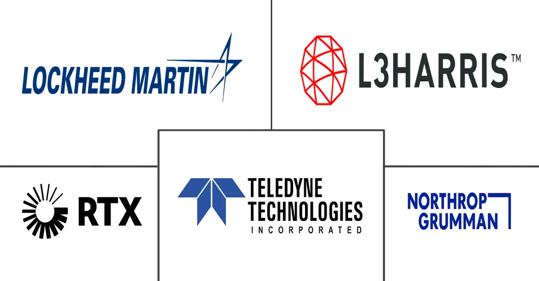 军用光电和红外系统市场规模及份额
