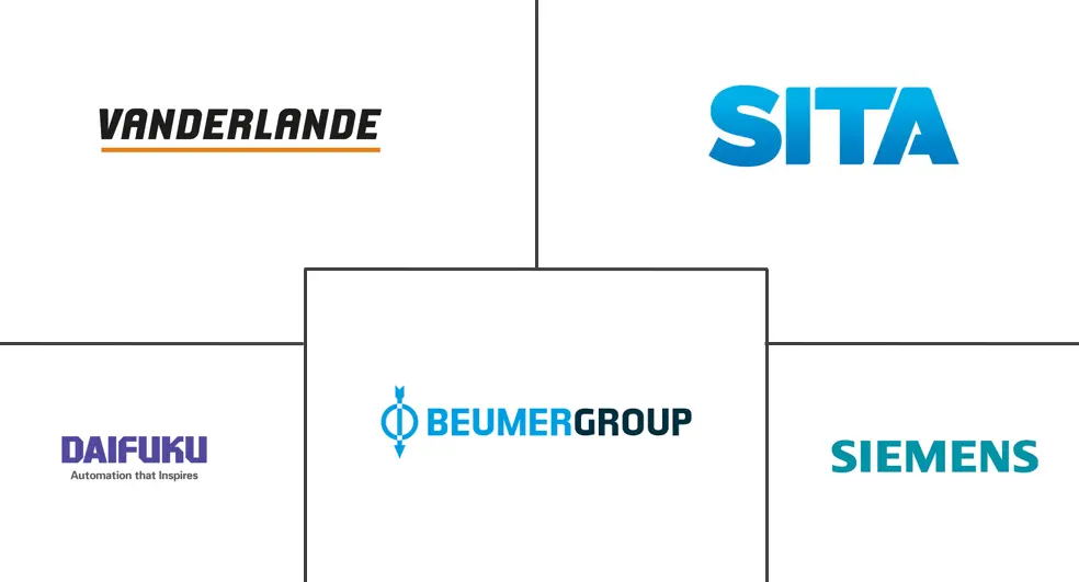 北美机场行李处理系统市场规模和份额分析