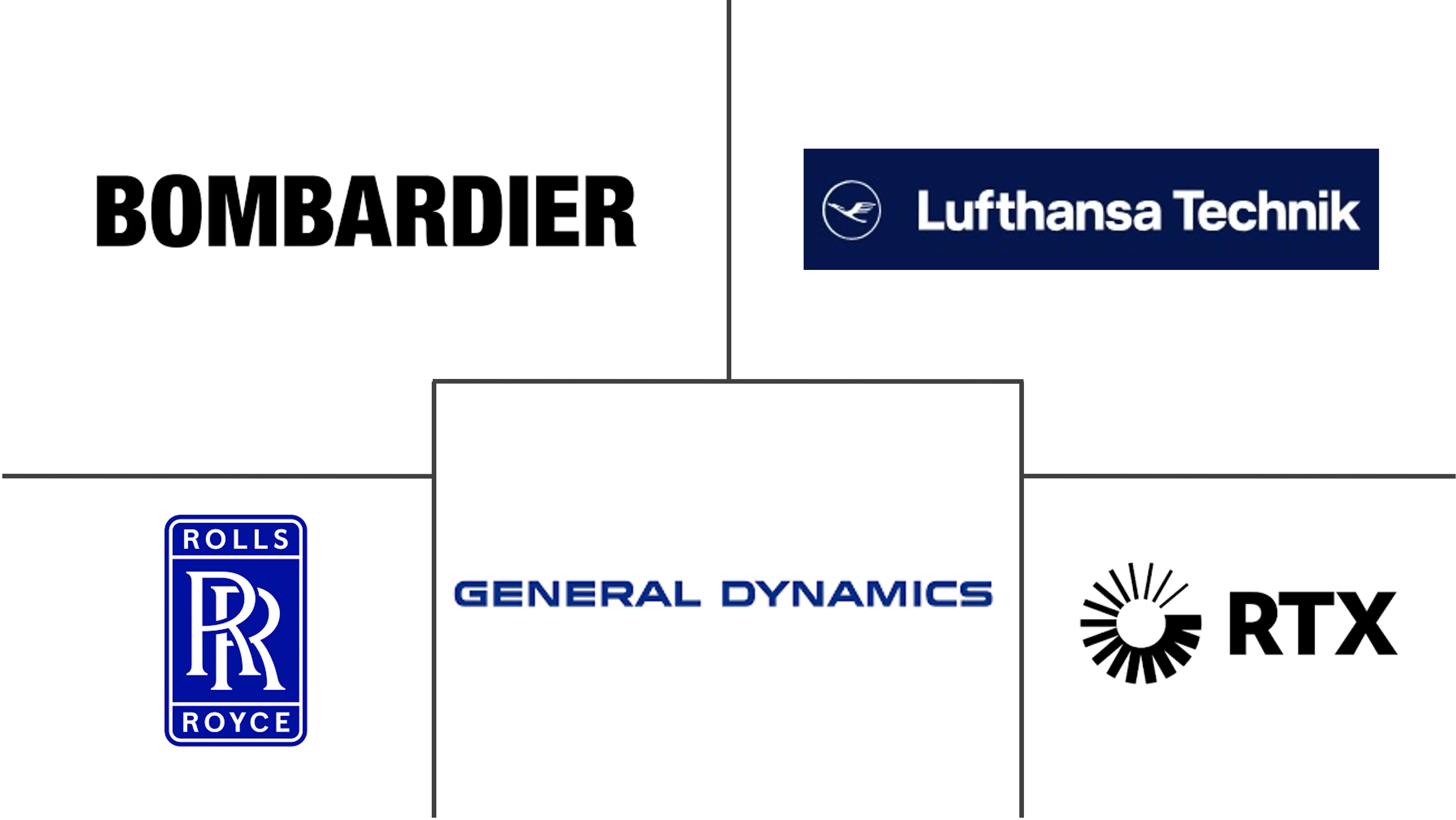公务机 MRO 市场规模