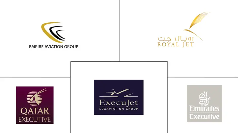 MEA 包机服务市场规模