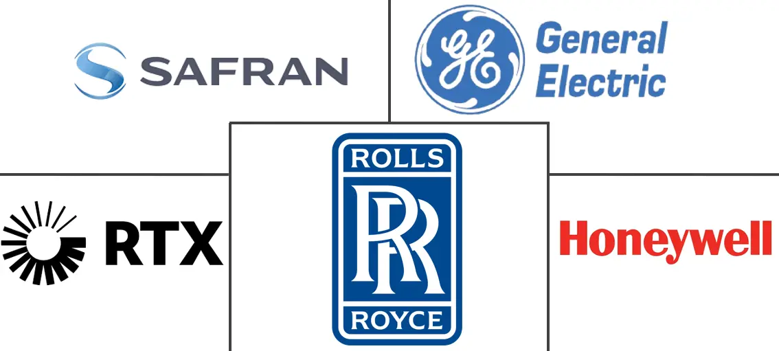 飞机发动机市场规模和份额