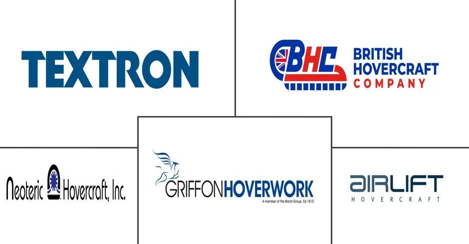 气垫船市场规模和份额