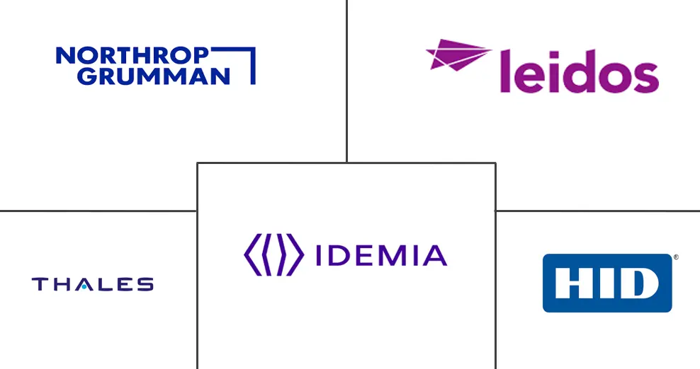 军事生物识别市场规模