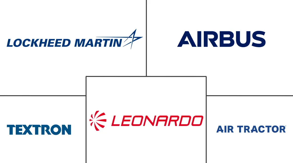 消防飞机市场规模