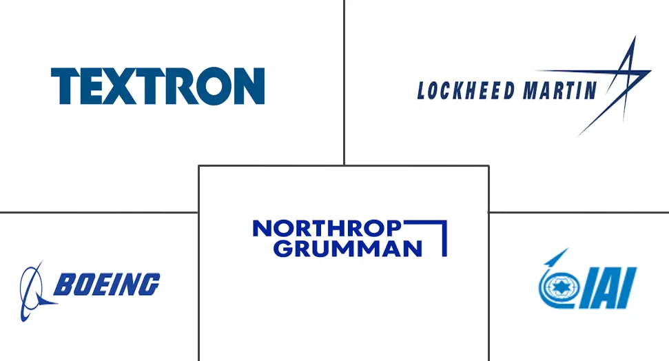 战术无人机市场规模及份额
