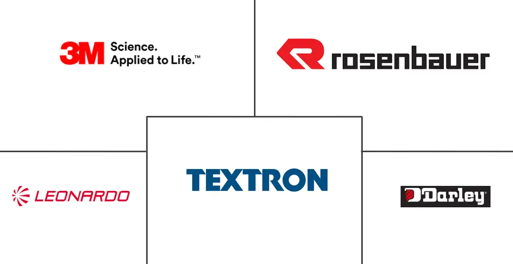 紧急和灾难响应市场规模