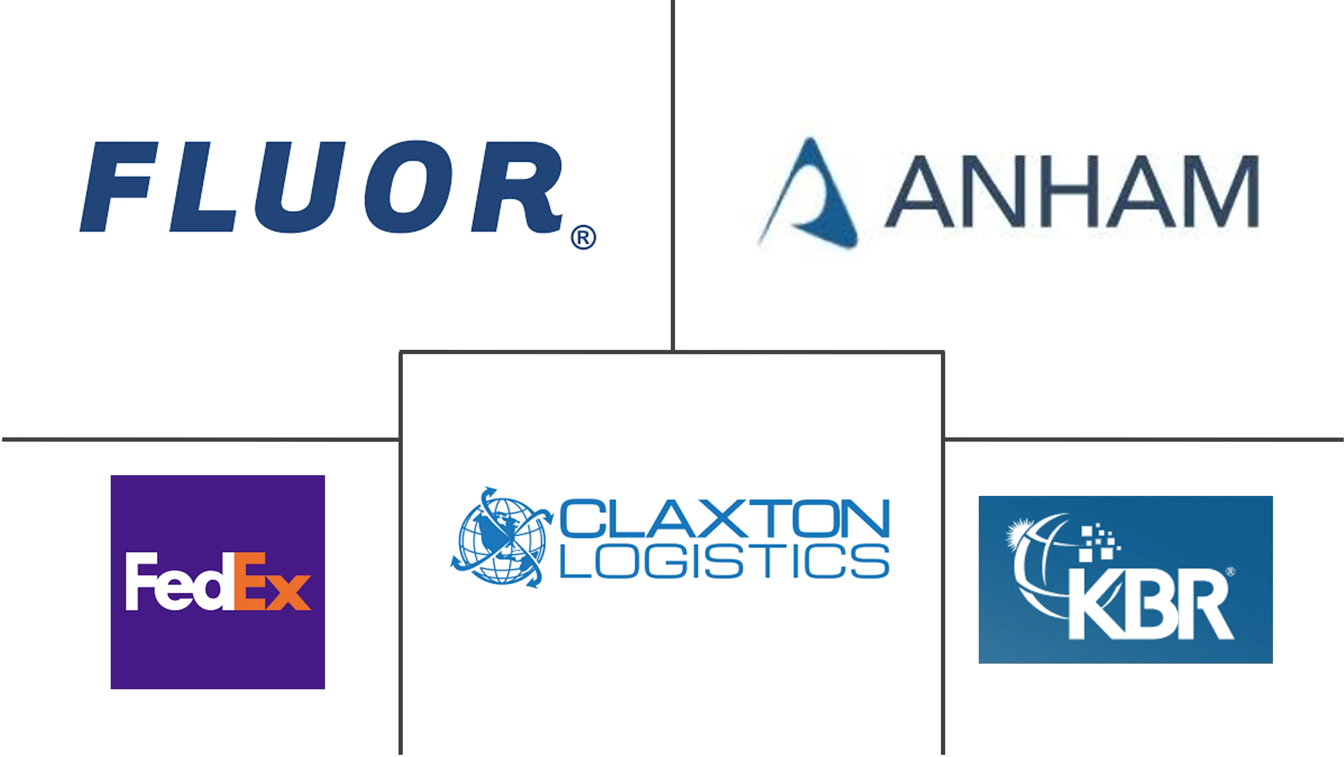 军事基础设施和物流市场规模