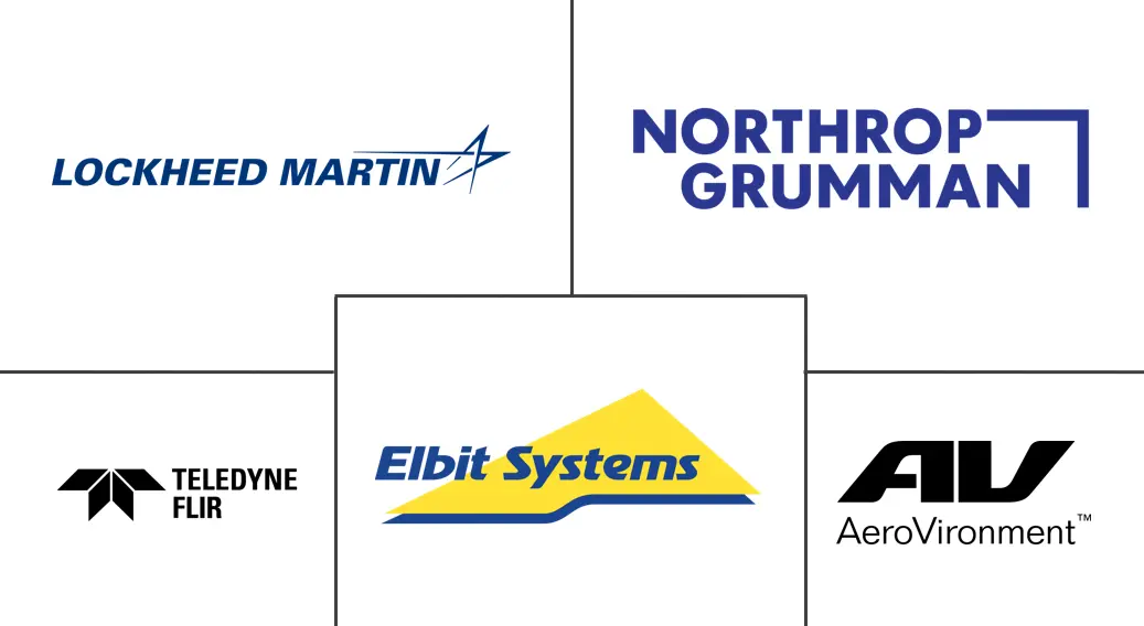 小型无人机市场规模及份额