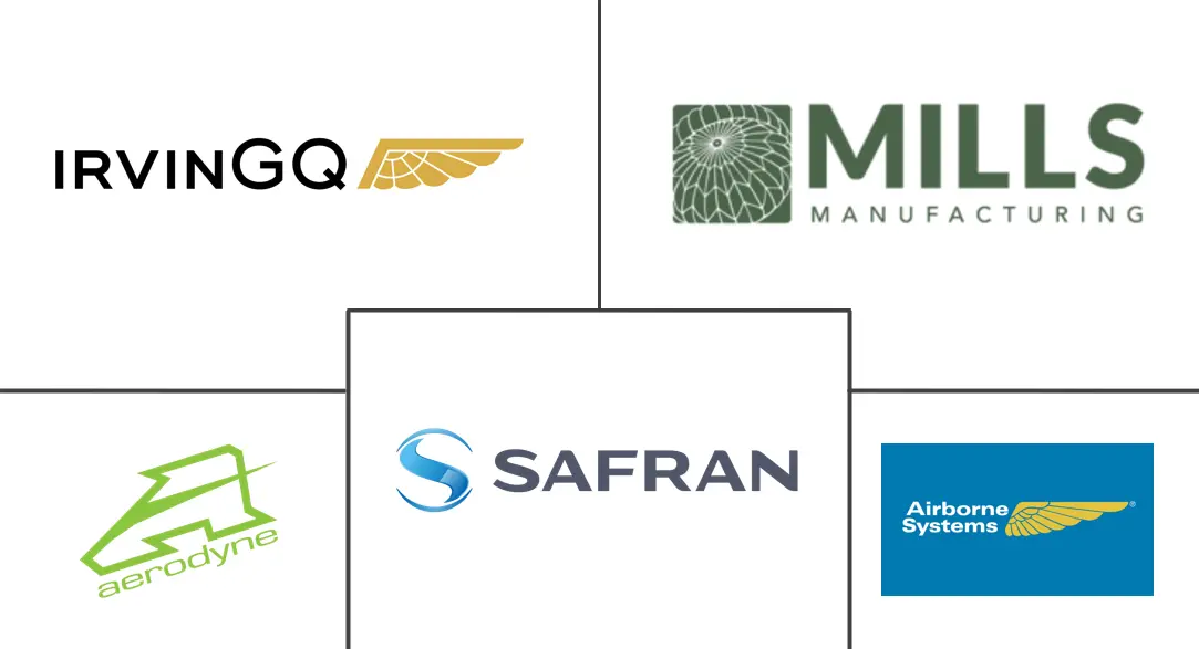 军用降落伞市场规模和份额