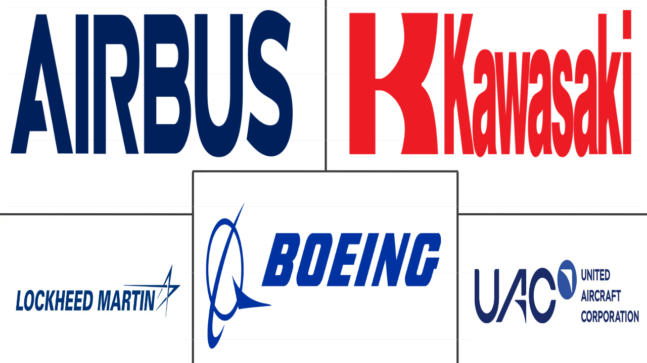 军用运输机市场规模