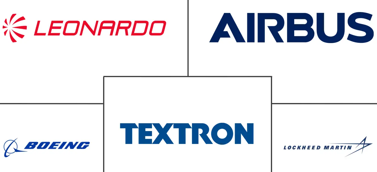 亚太地区直升机市场规模