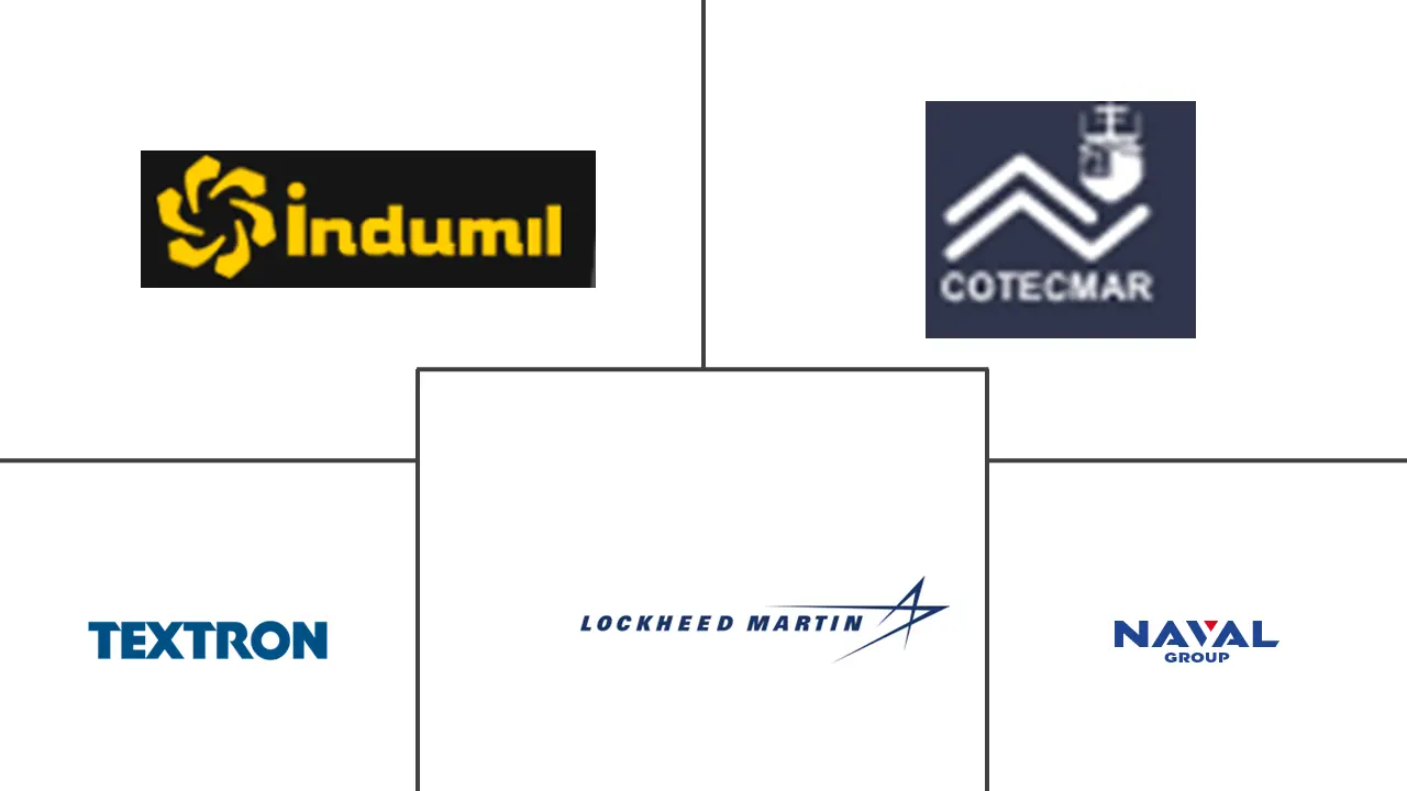 哥伦比亚国防市场规模