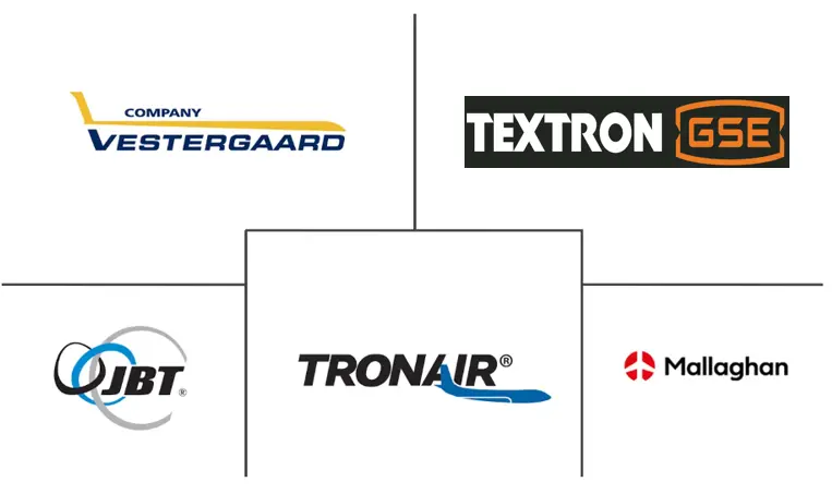 机场地勤车辆市场规模
