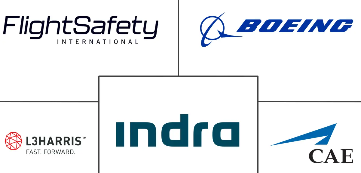 民用航空航天仿真和培训市场规模