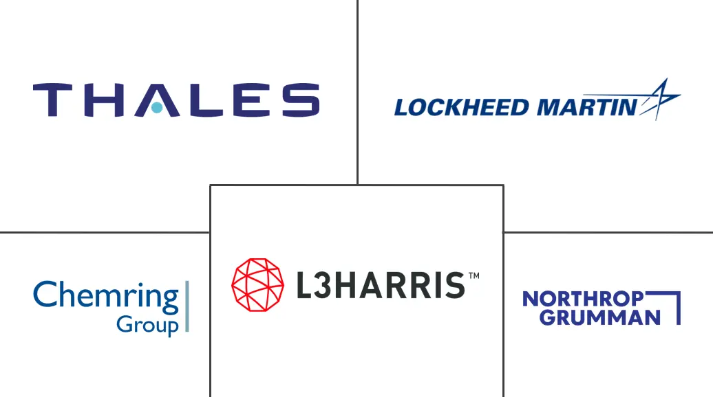 反简易爆炸装置市场规模和份额