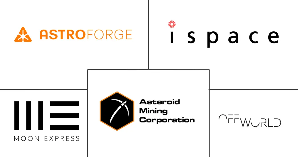 太空采矿市场规模和份额