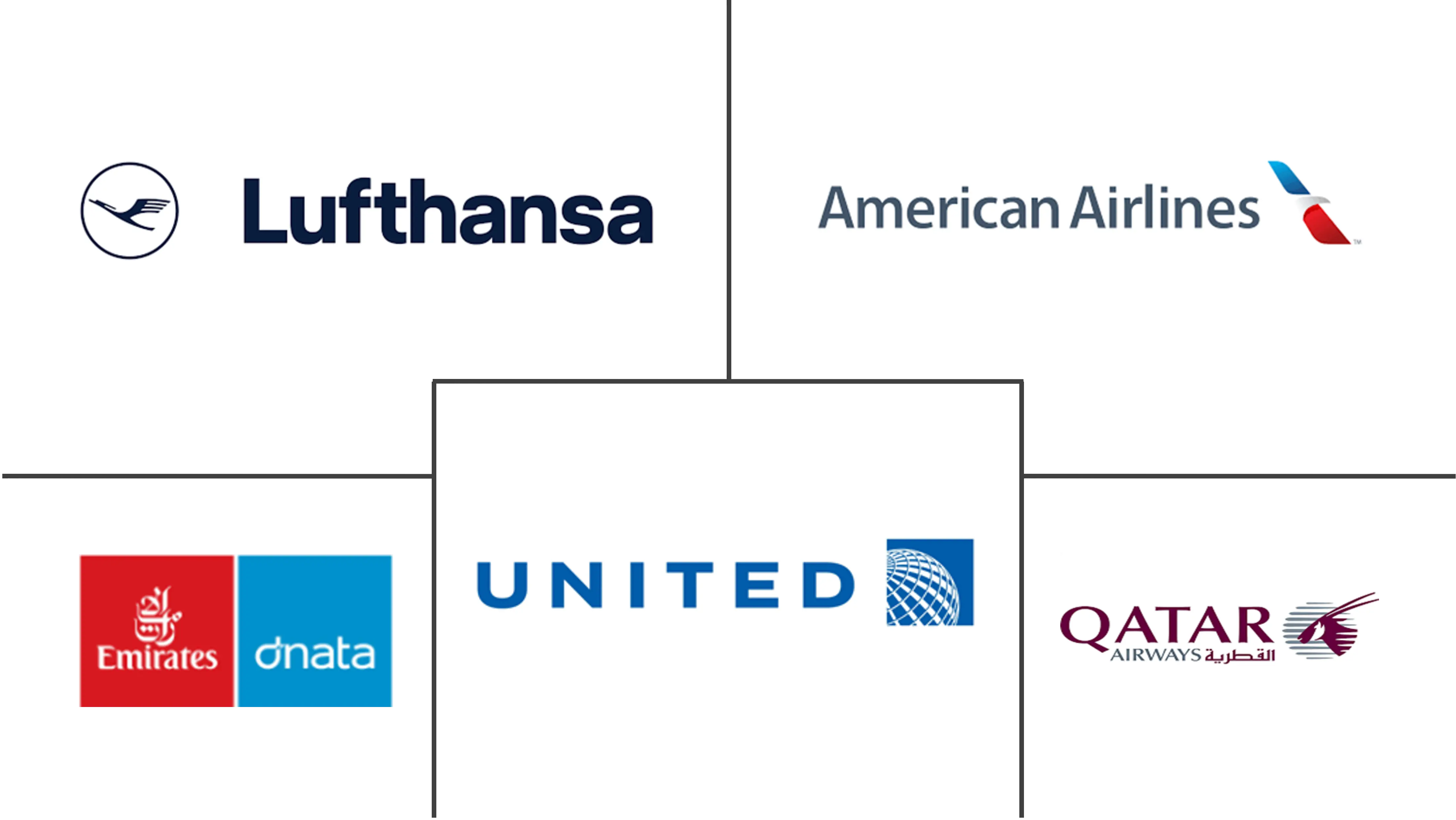 机场休息室市场规模