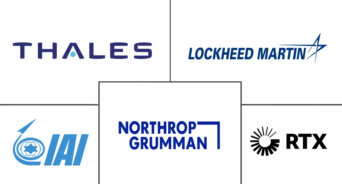 防空系统市场规模和份额