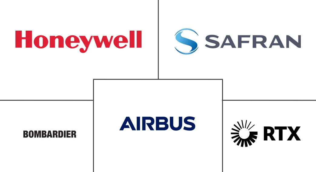 墨西哥航空航天业市场规模及份额