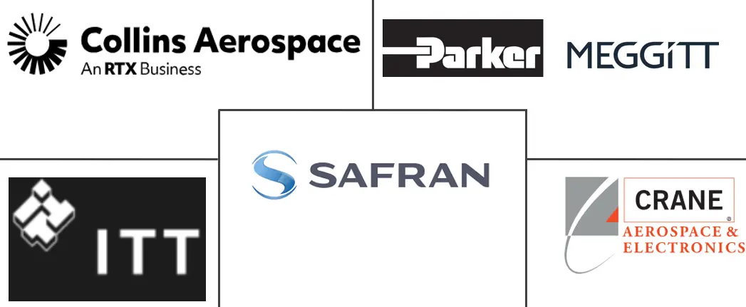 飞机座椅驱动系统市场规模和份额