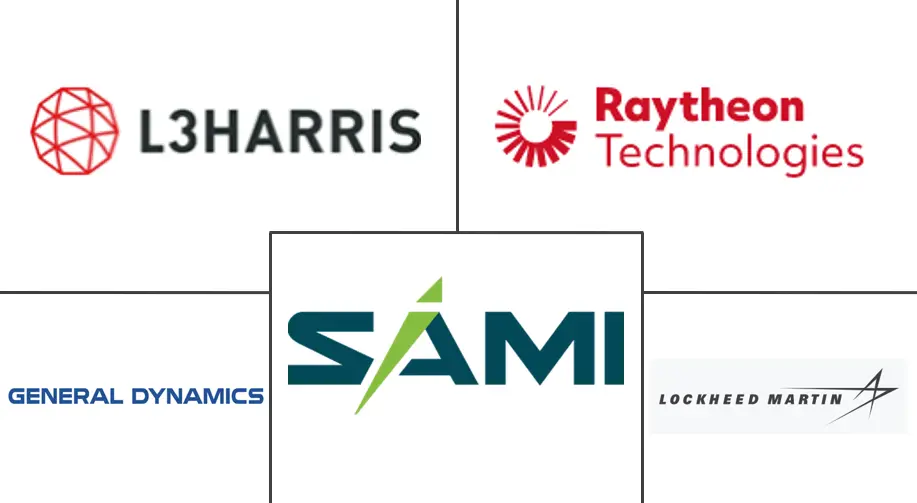 沙特阿拉伯 C4ISR 市场规模