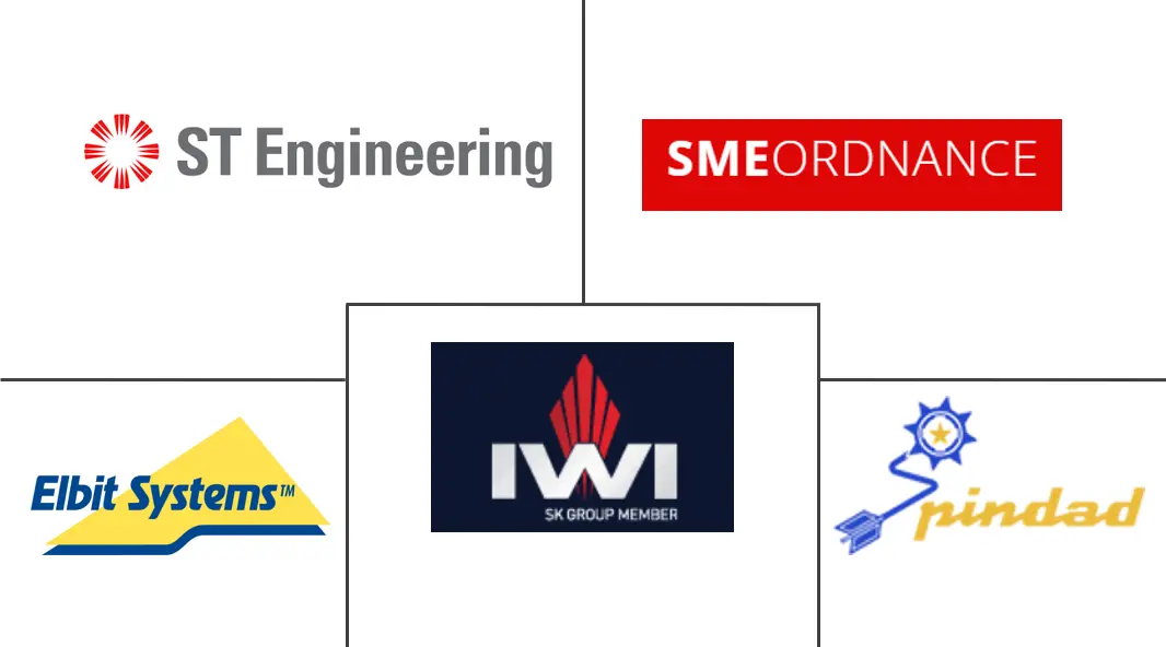 东南亚、中东和非洲轻武器和弹药市场规模和份额分析