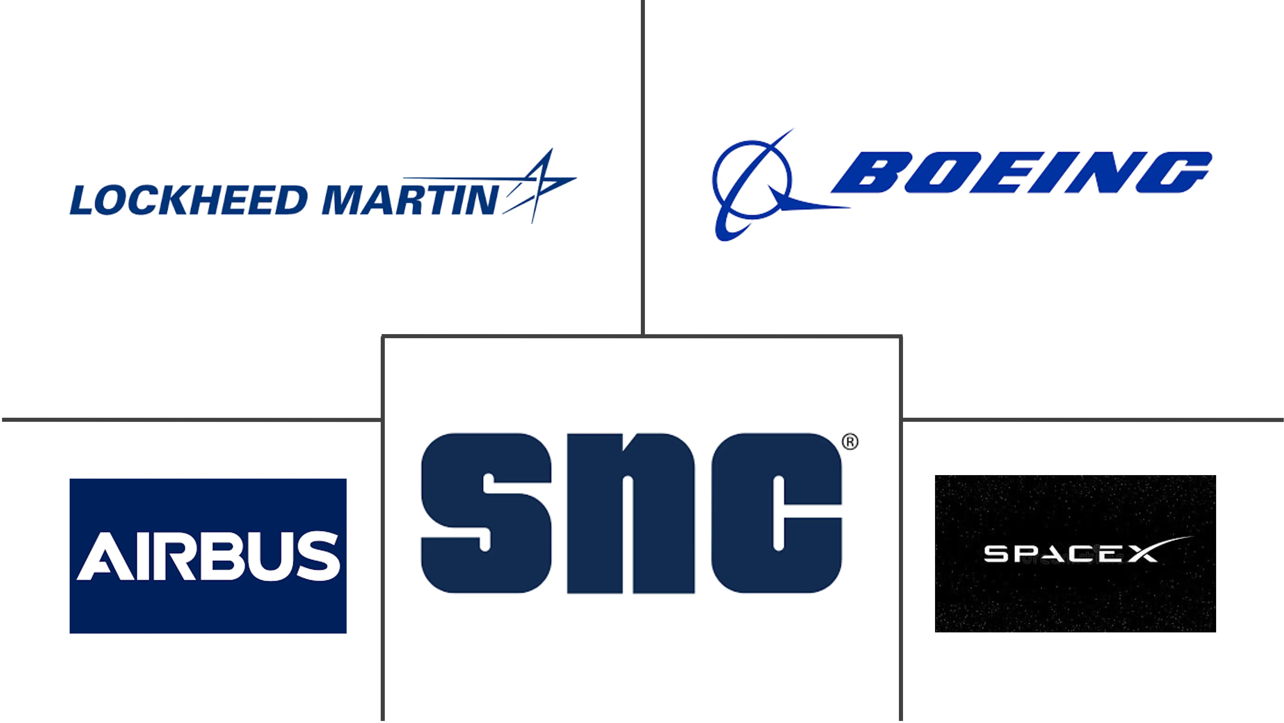 航天器市场规模