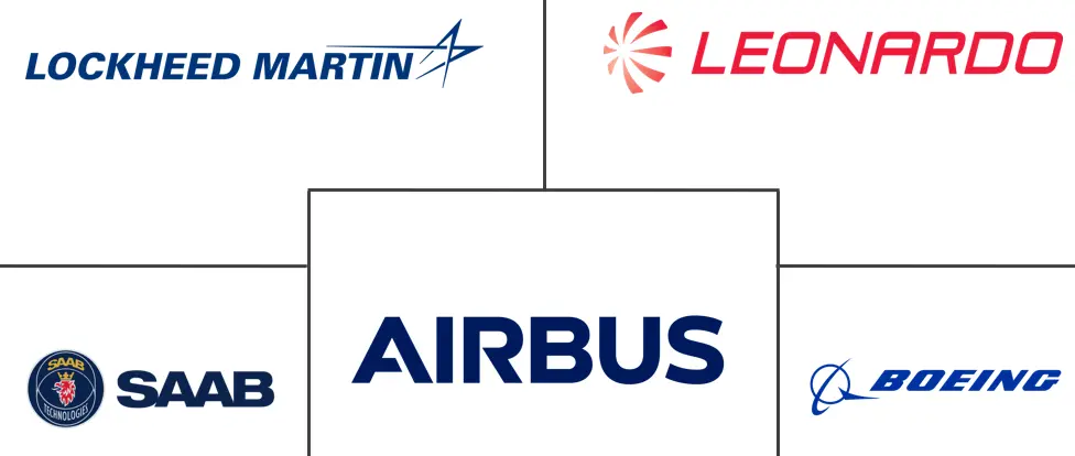 海上巡逻机市场规模及份额