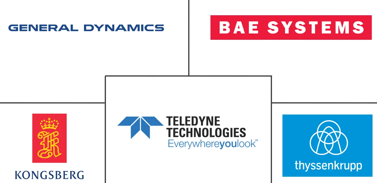 无人海上系统市场规模