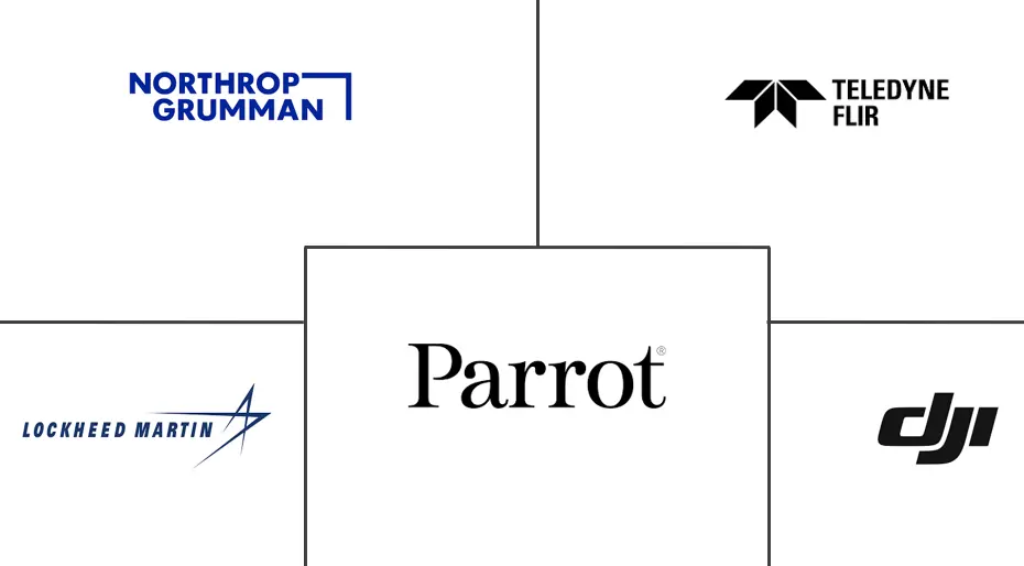 欧洲小型无人机市场规模