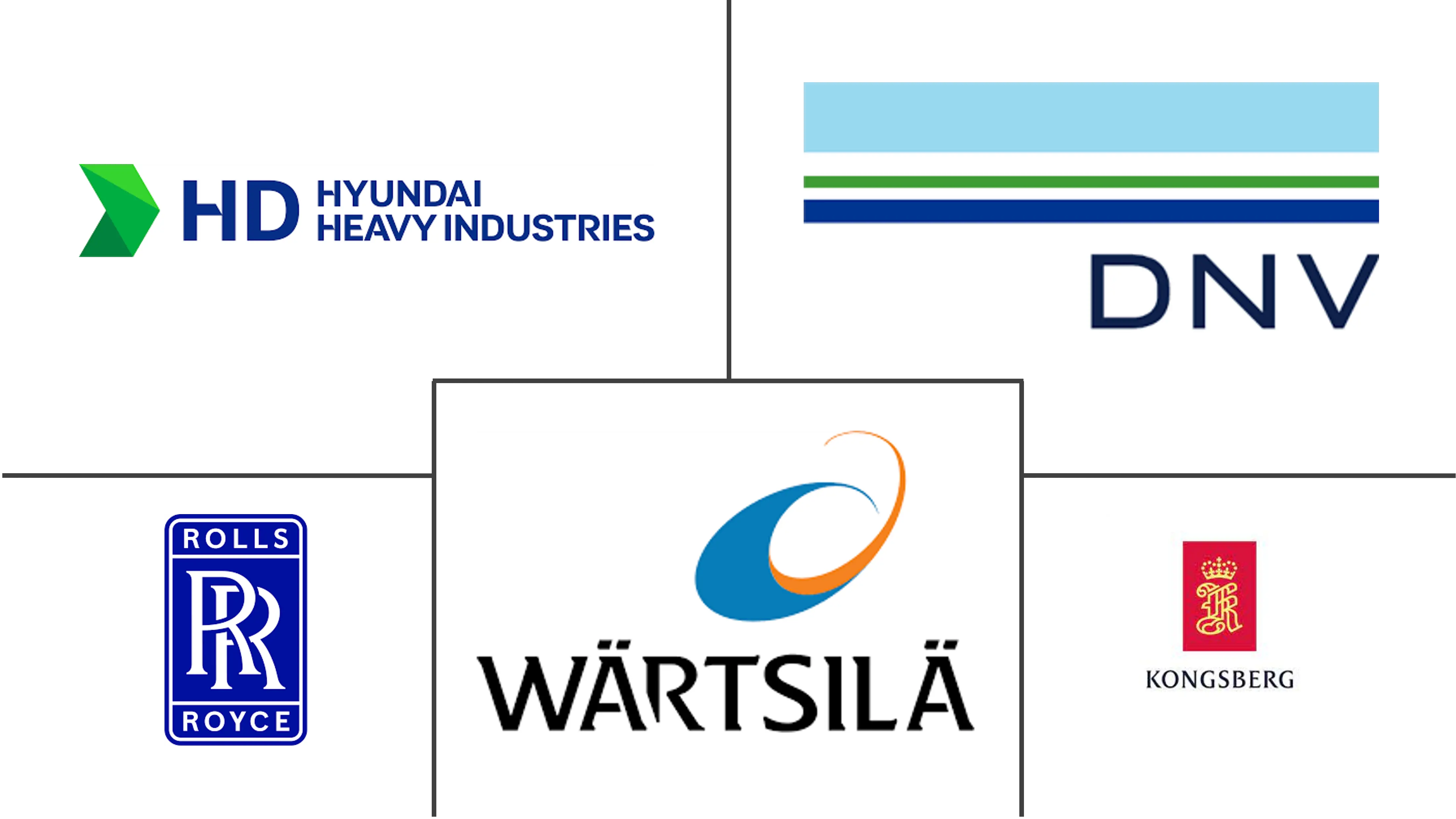 自主船舶市场规模和份额