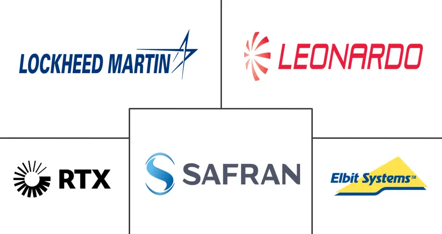 目标采集系统市场规模和份额