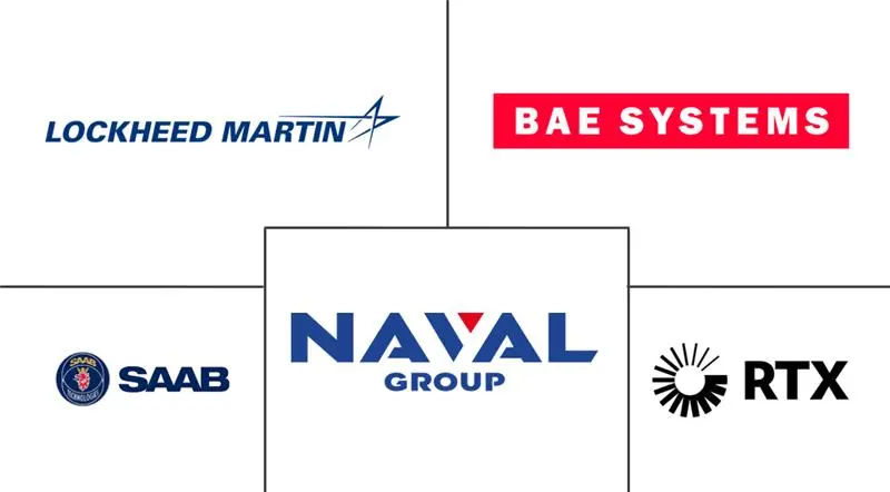 鱼雷市场规模和份额