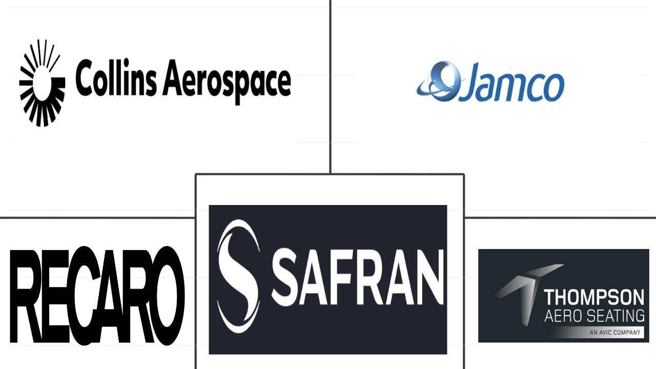 亚太地区商用飞机机舱座椅市场规模和份额分析