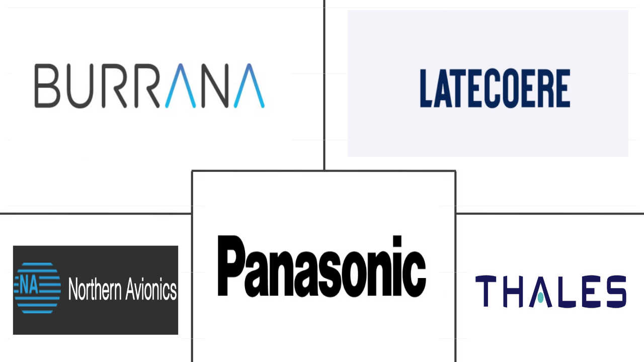 欧洲商用飞机机上娱乐系统市场规模和份额分析