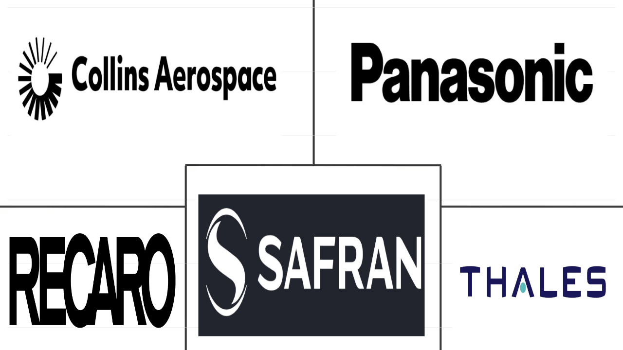 中东商用飞机机舱内饰市场规模和份额分析