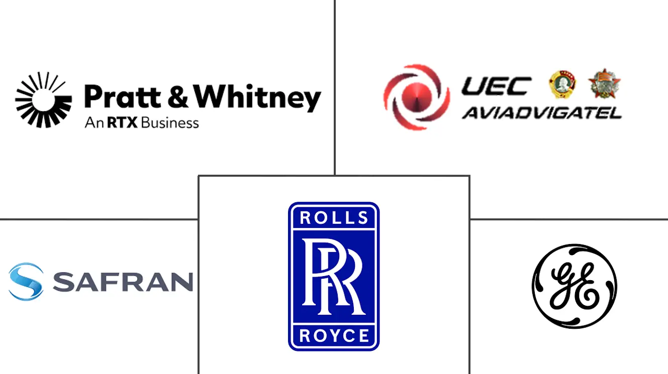 亚太地区飞机发动机市场规模