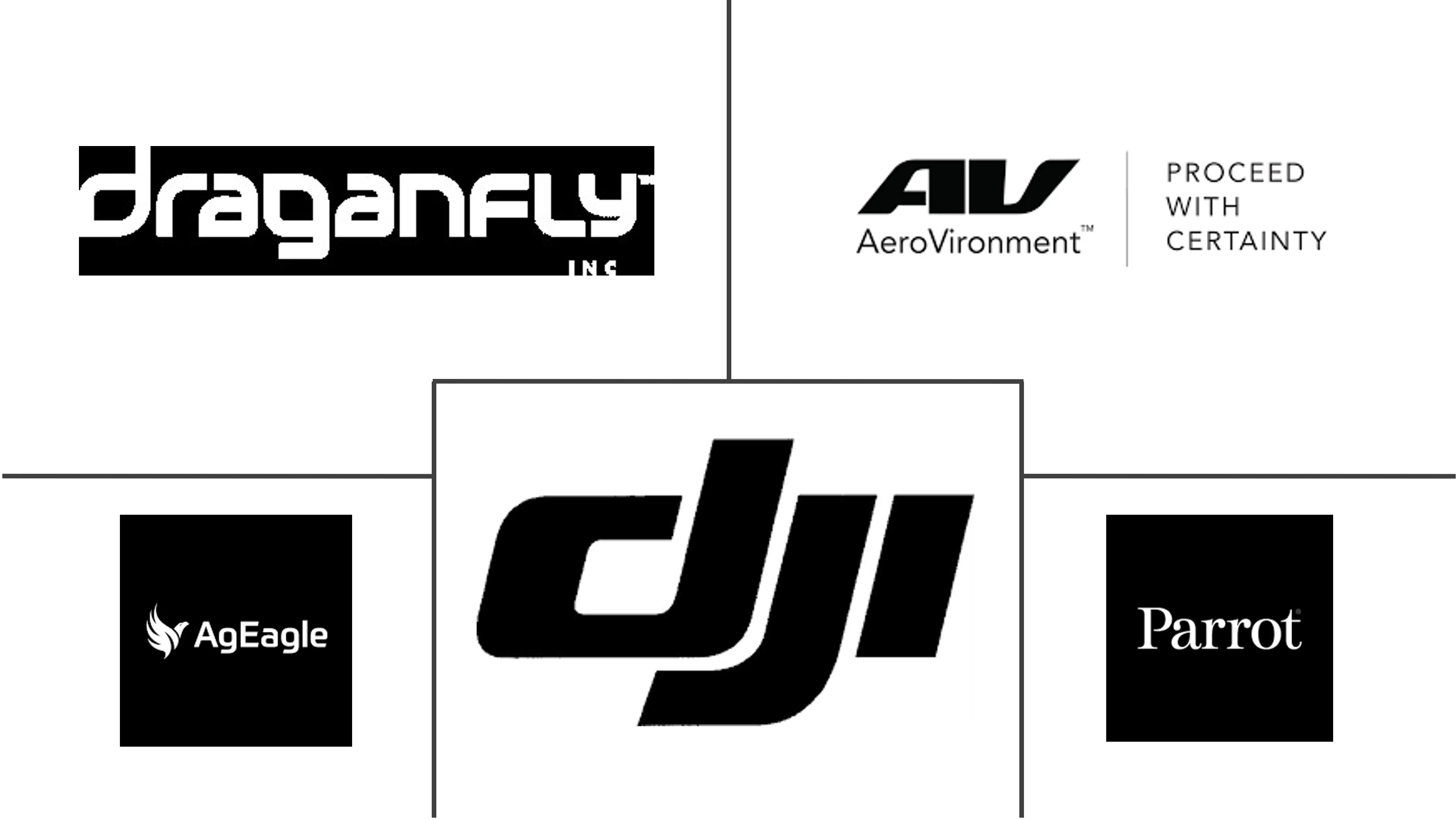 电动无人机市场规模