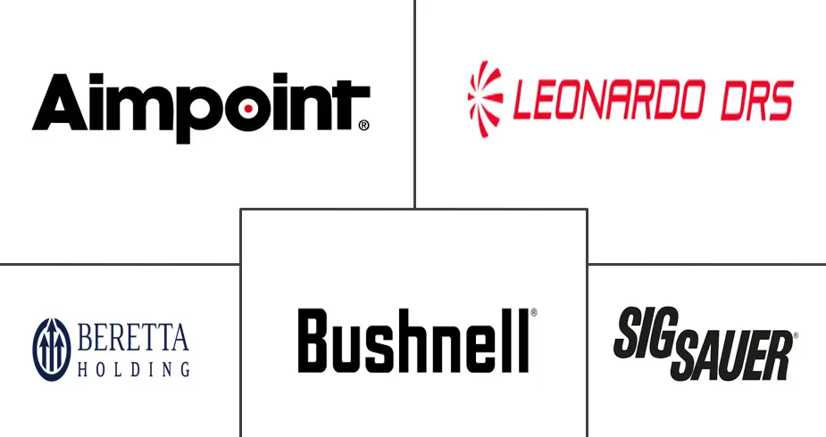 枪械瞄准器市场规模和份额