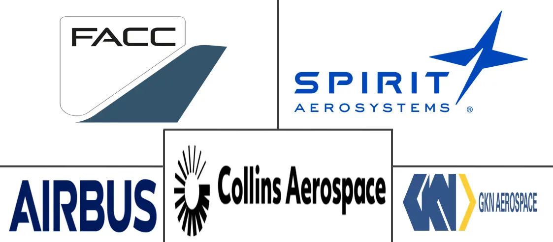 飞机整流罩市场规模和份额