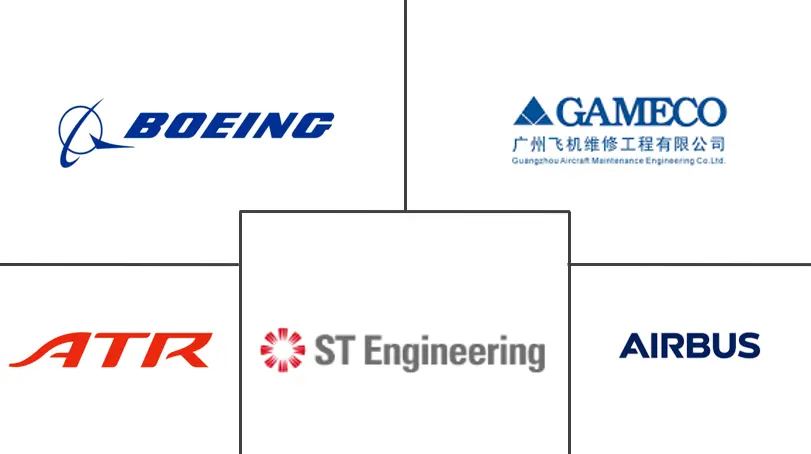 亚太地区货机市场规模