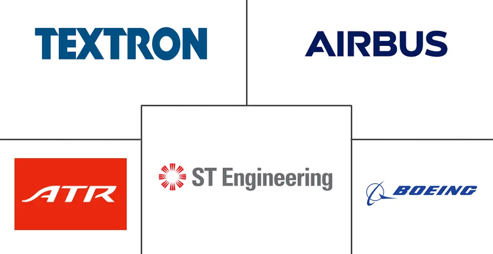 美国货机市场规模