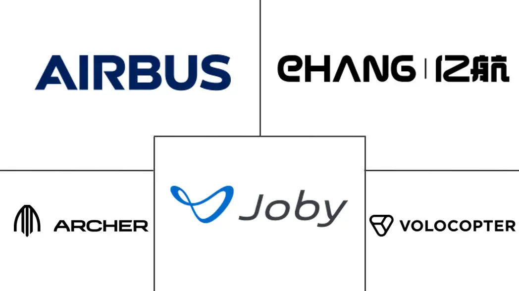 空中出租车市场规模和份额