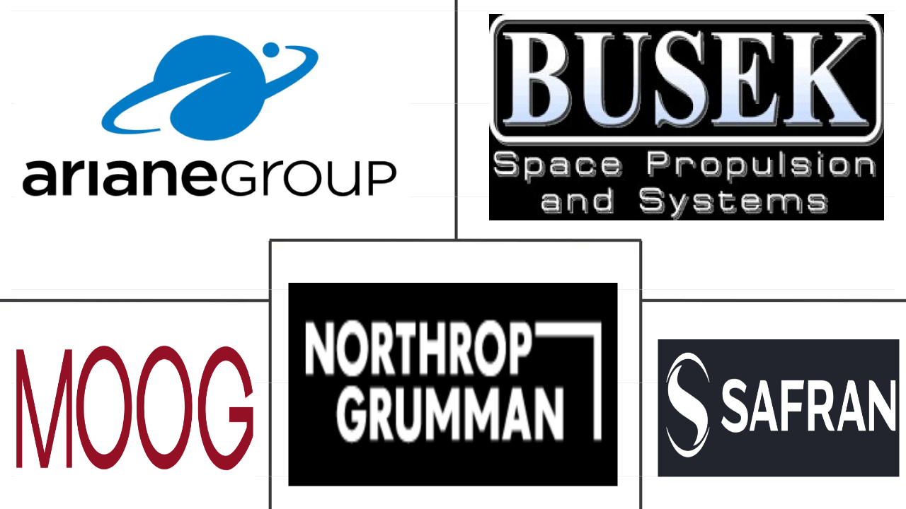 北美太空推进市场规模