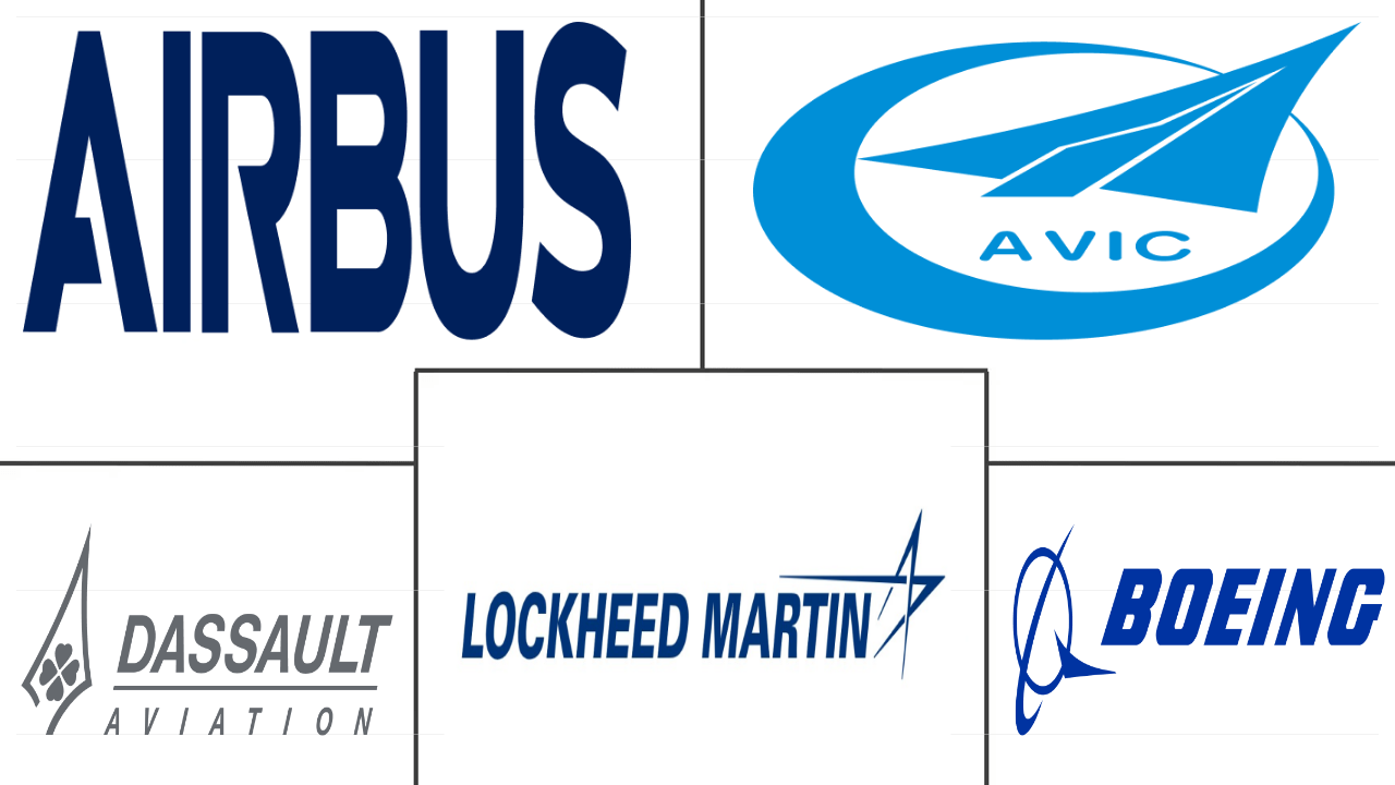 军用固定翼飞机市场规模