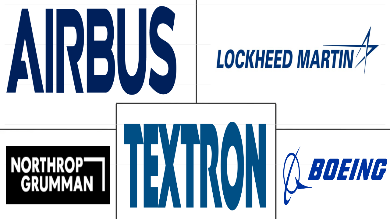 北美军用航空市场规模