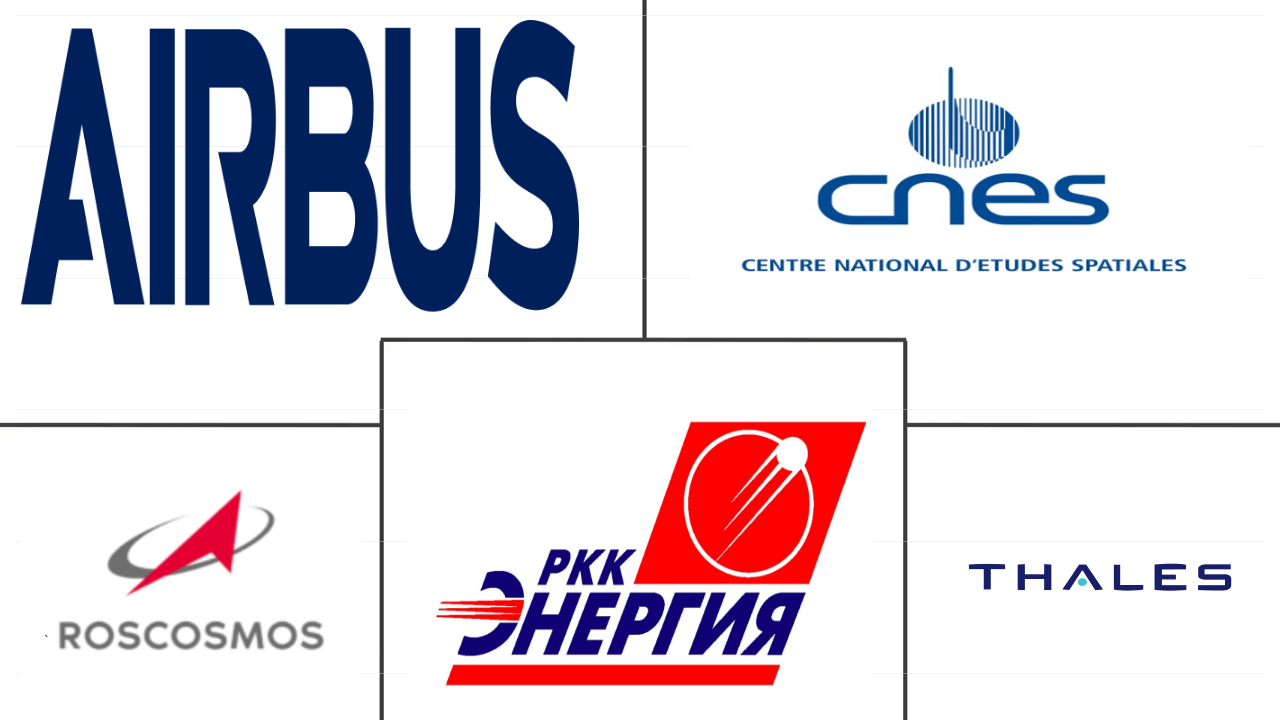 欧洲军用卫星市场规模